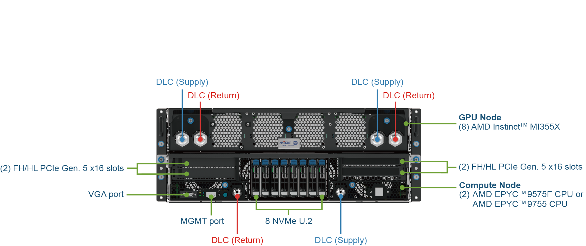 G4826Z5 Product Overview